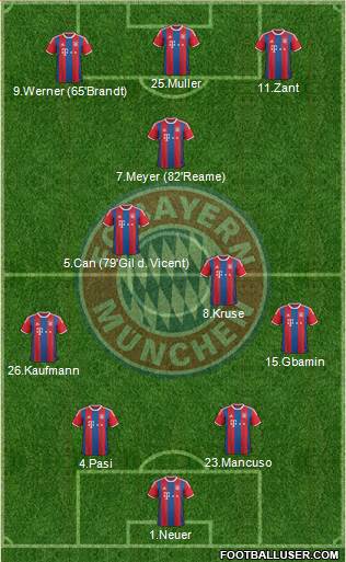 FC Bayern München Formation 2015