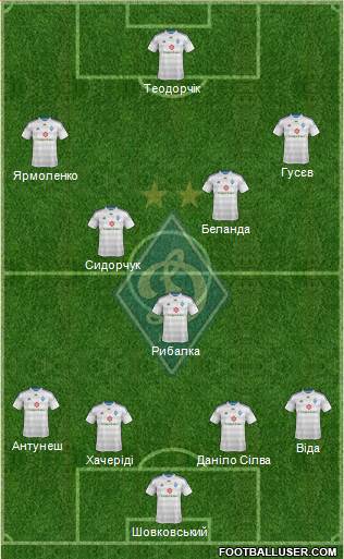Dinamo Kiev Formation 2015