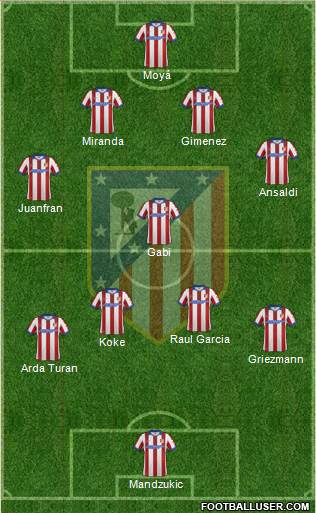 C. Atlético Madrid S.A.D. Formation 2015