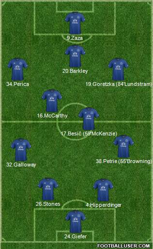 Everton Formation 2015