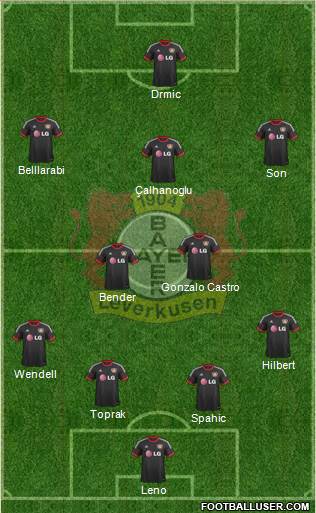 Bayer 04 Leverkusen Formation 2015