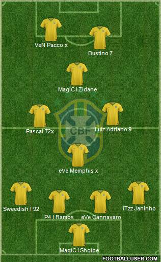 Brazil Formation 2015
