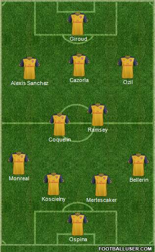 Arsenal Formation 2015