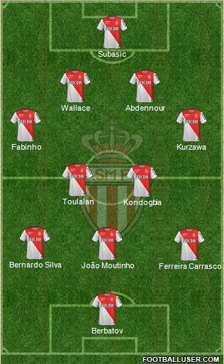 AS Monaco FC Formation 2015