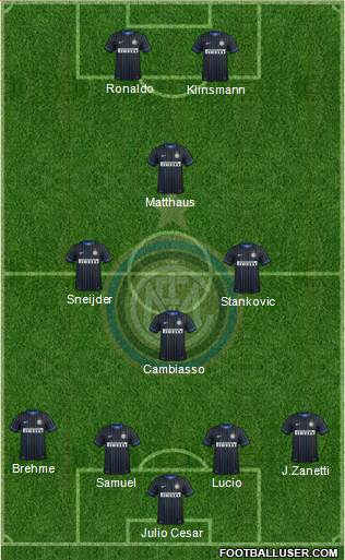 F.C. Internazionale Formation 2015