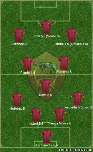 AS Roma Formation 2015