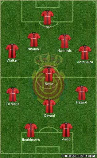 R.C.D. Mallorca S.A.D. Formation 2015