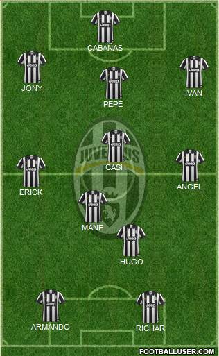 Juventus Formation 2015