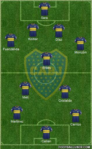Boca Juniors Formation 2015