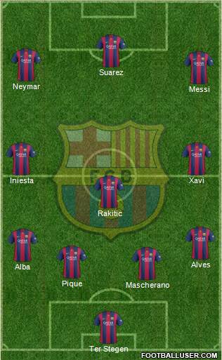 F.C. Barcelona Formation 2015