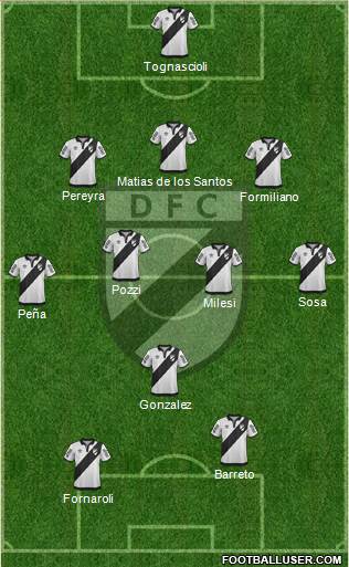 Danubio Fútbol Club Formation 2015