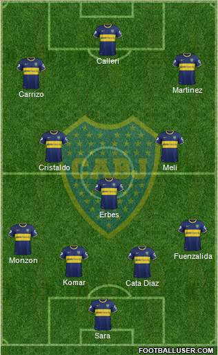 Boca Juniors Formation 2015