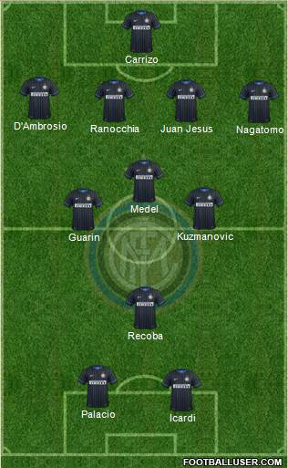 F.C. Internazionale Formation 2015