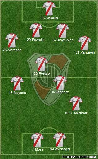 River Plate Formation 2015