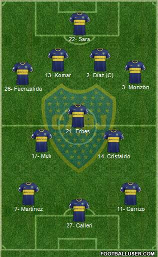 Boca Juniors Formation 2015