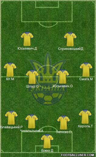 Ukraine Formation 2015