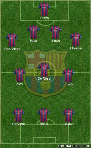 F.C. Barcelona Formation 2015