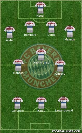 FC Bayern München Formation 2015