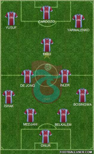 Trabzonspor Formation 2015