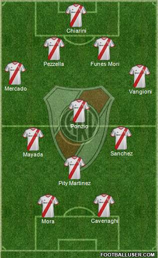 River Plate Formation 2015
