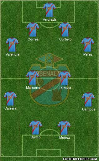 Arsenal de Sarandí Formation 2015