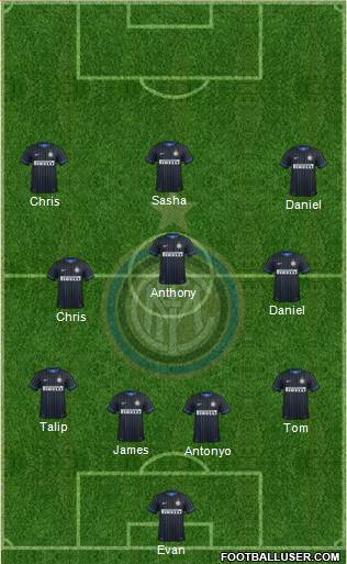 F.C. Internazionale Formation 2015