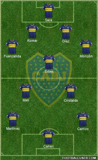 Boca Juniors Formation 2015