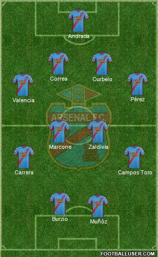 Arsenal de Sarandí Formation 2015