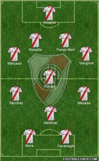 River Plate Formation 2015