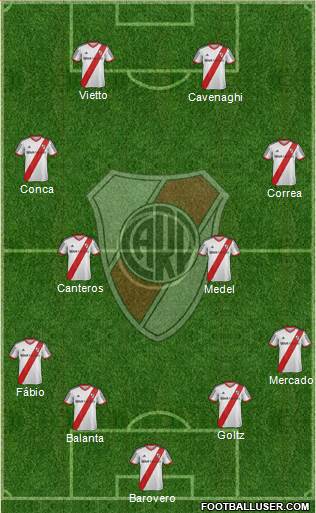River Plate Formation 2015