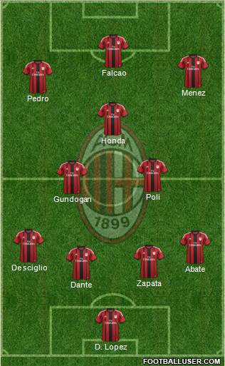 A.C. Milan Formation 2015
