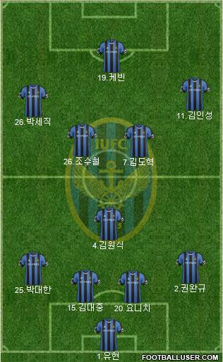 Incheon United Formation 2015