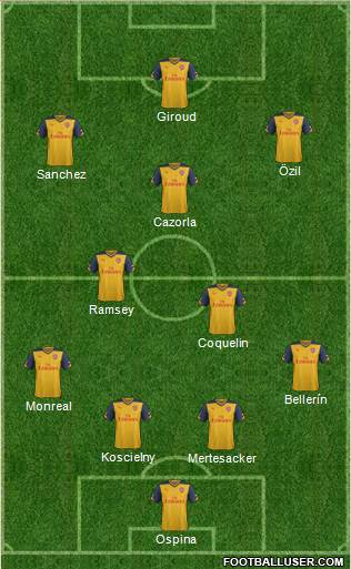 Arsenal Formation 2015