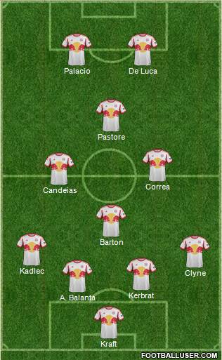 New York Red Bulls Formation 2015