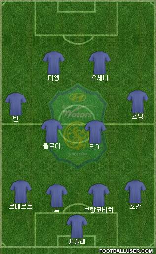 Jeonbuk Hyundai Motors Formation 2015