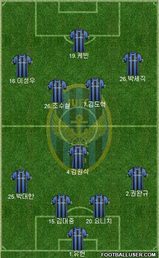 Incheon United Formation 2015