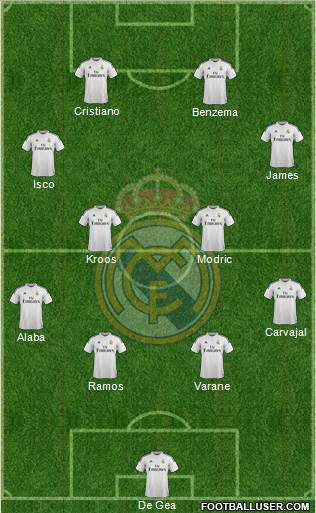Real Madrid C.F. Formation 2015