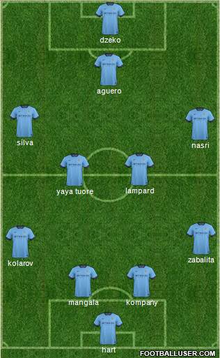Manchester City Formation 2015