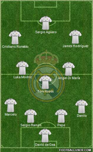 Real Madrid C.F. Formation 2015