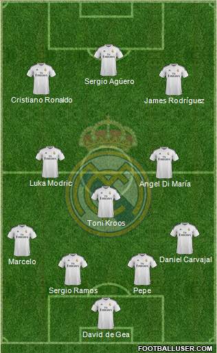 Real Madrid C.F. Formation 2015
