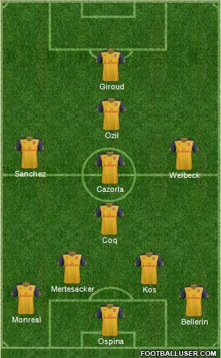 Arsenal Formation 2015