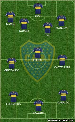 Boca Juniors Formation 2015