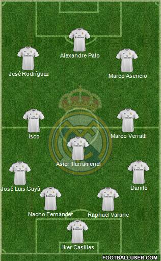 Real Madrid C.F. Formation 2015
