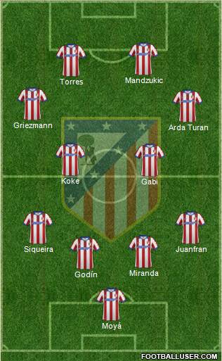 C. Atlético Madrid S.A.D. Formation 2015