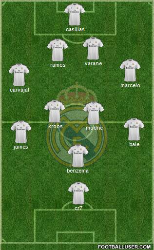 Real Madrid C.F. Formation 2015