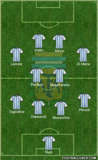Argentina Formation 2015
