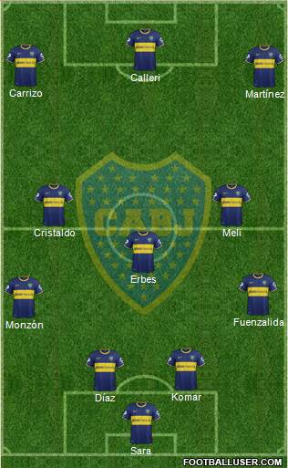 Boca Juniors Formation 2015