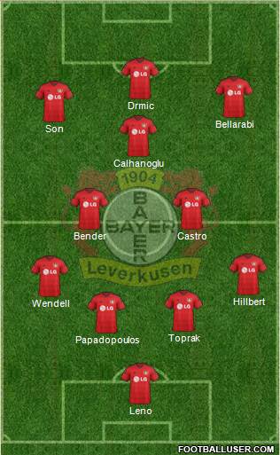 Bayer 04 Leverkusen Formation 2015