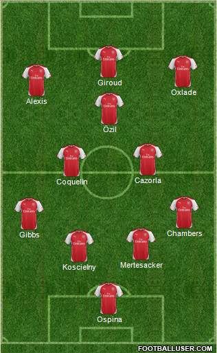 Arsenal Formation 2015