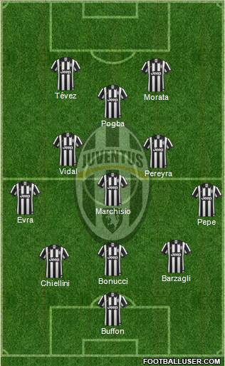Juventus Formation 2015